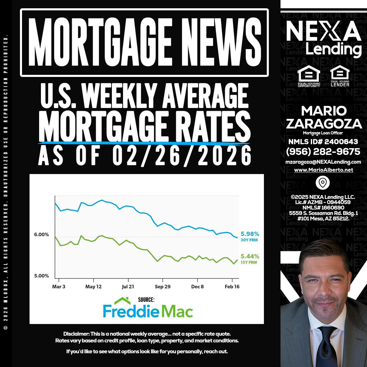 mortgage news - Mario Zaragoza -Mortgage Loan Officer