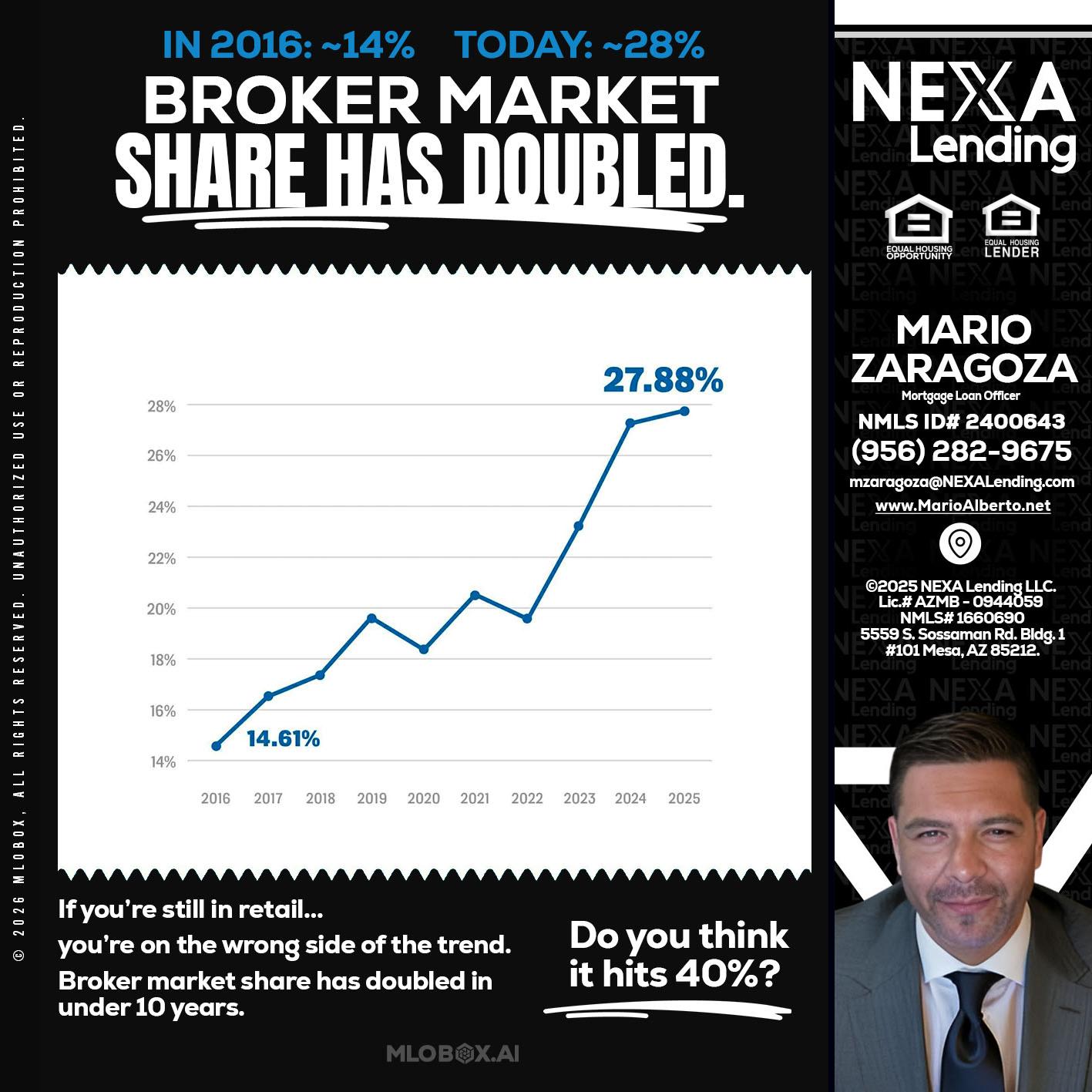 BROKER MARKET - Mario Zaragoza -Mortgage Loan Officer