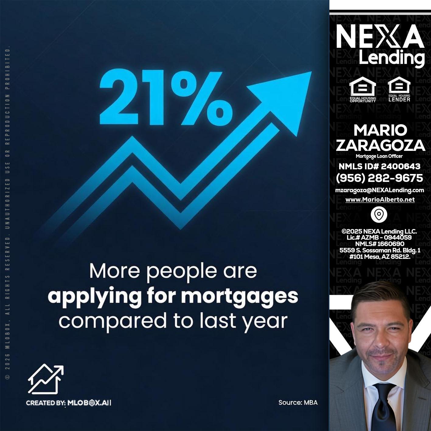 21% - Mario Zaragoza -Mortgage Loan Officer