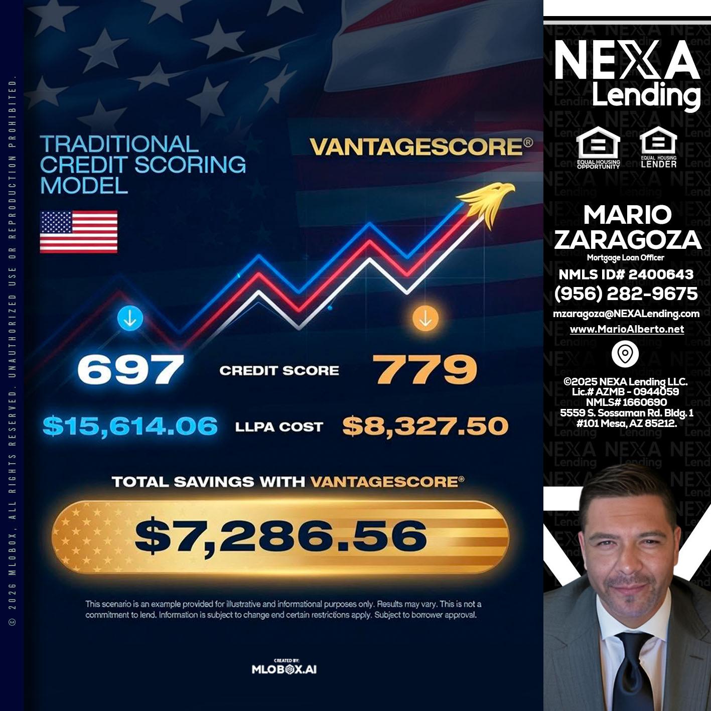 7,286.56 - Mario Zaragoza -Mortgage Loan Officer