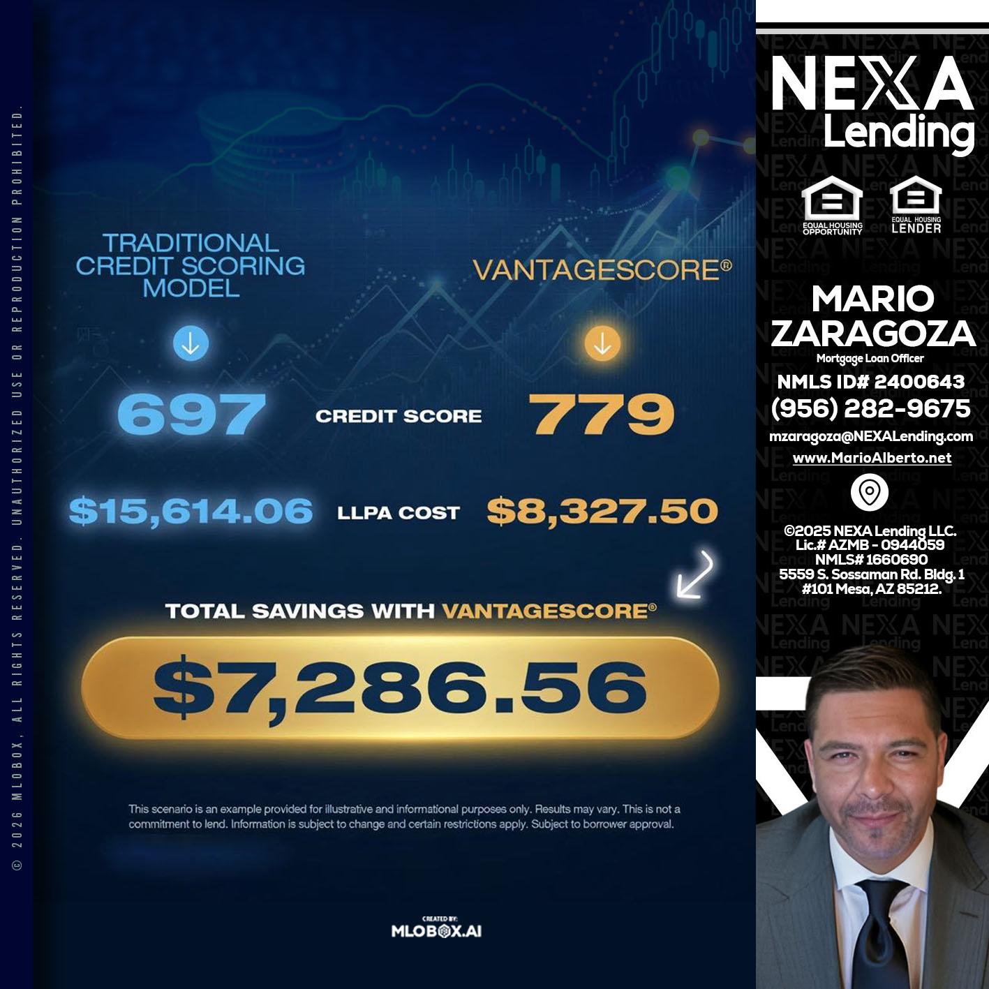 $7,286.56 - Mario Zaragoza -Mortgage Loan Officer